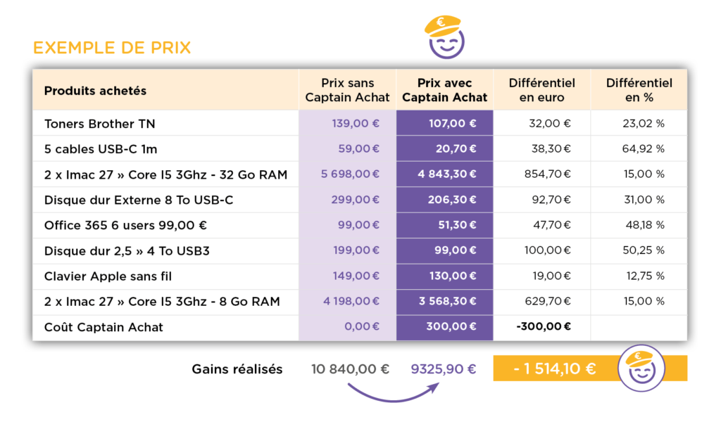 Tableau de prix Captain Achat